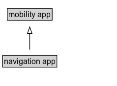 navigation app Diagram